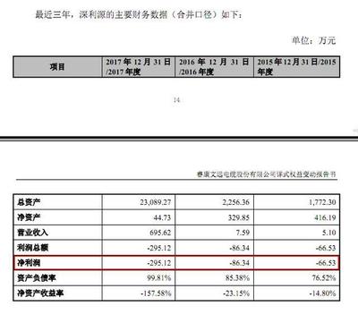 睿康股份一年半后再易主，未來有望重回電纜主業(yè)并投資興辦實業(yè)